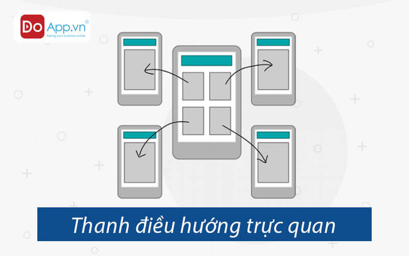 Thanh điều hướng trực quan